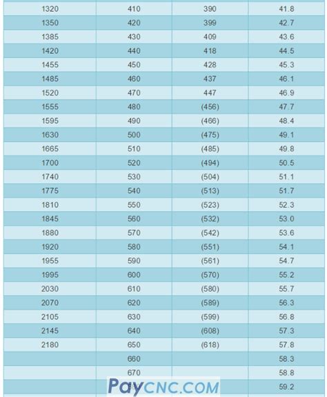 hardness test hb to hrc|hb to hrc conversion chart.